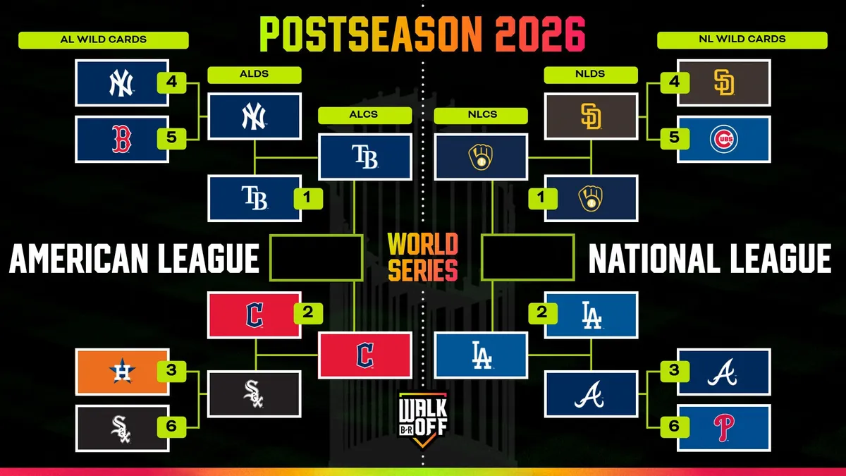 Rays ve Guardians düşük bütçeli ALCS finalinde