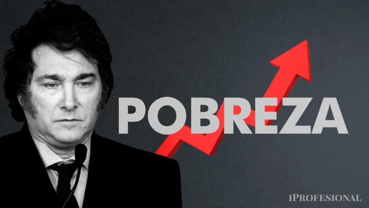 Argentina poverty rises to 32.3% in first half of 2026